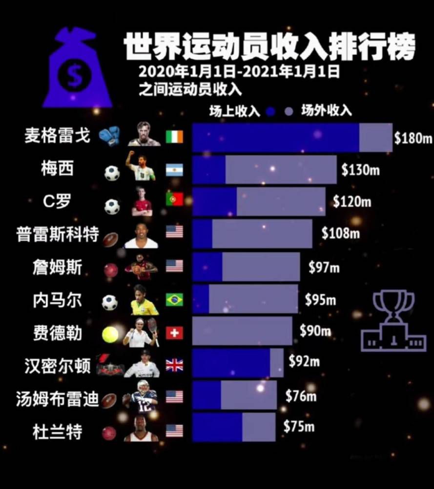 比赛开始，王哲林内线接连取分帮助球队迅速建立主动权，周琦内线也能给出回应，培根状态不错里突外投连续取分帮助上海首节建立12分领先，次节上海上来就是一波9-3拉开近20分领先，威姆斯和徐杰联手助球队止血，随后徐杰爆发又接连外线发炮帮助广东直接咬住比分，半场广东只落后3分。